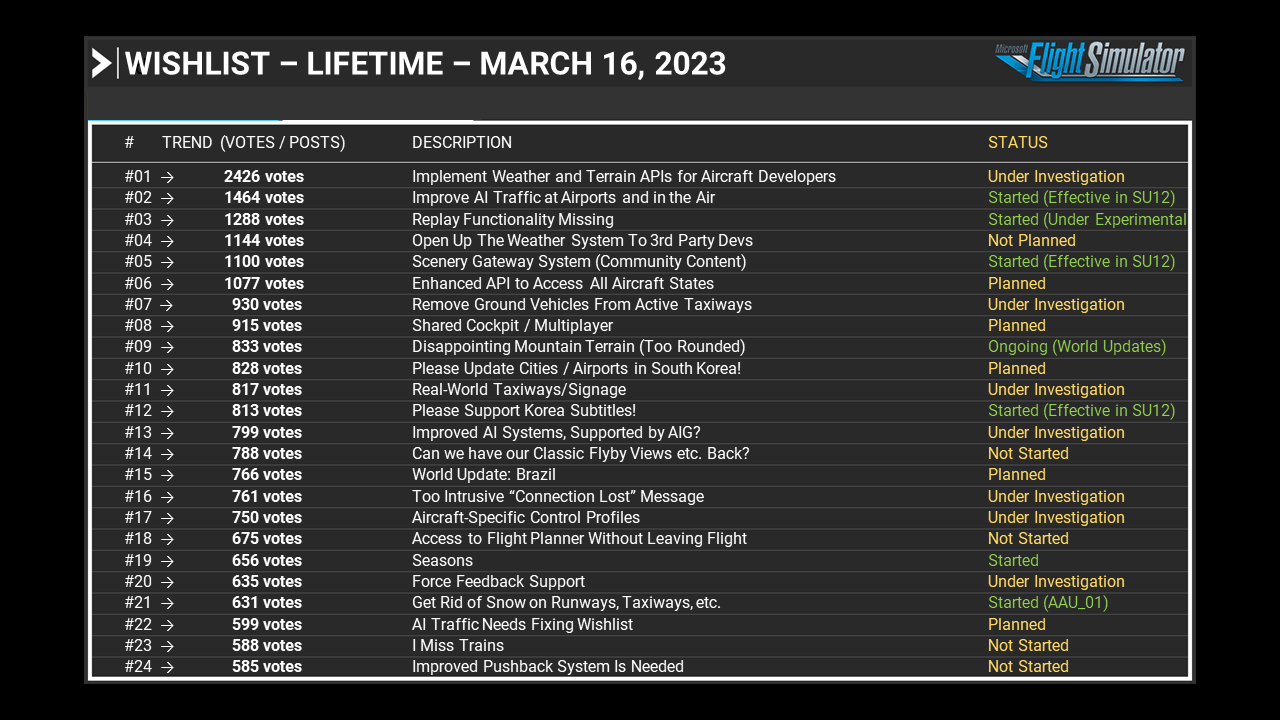 Wishlist 1 - March 16 2023