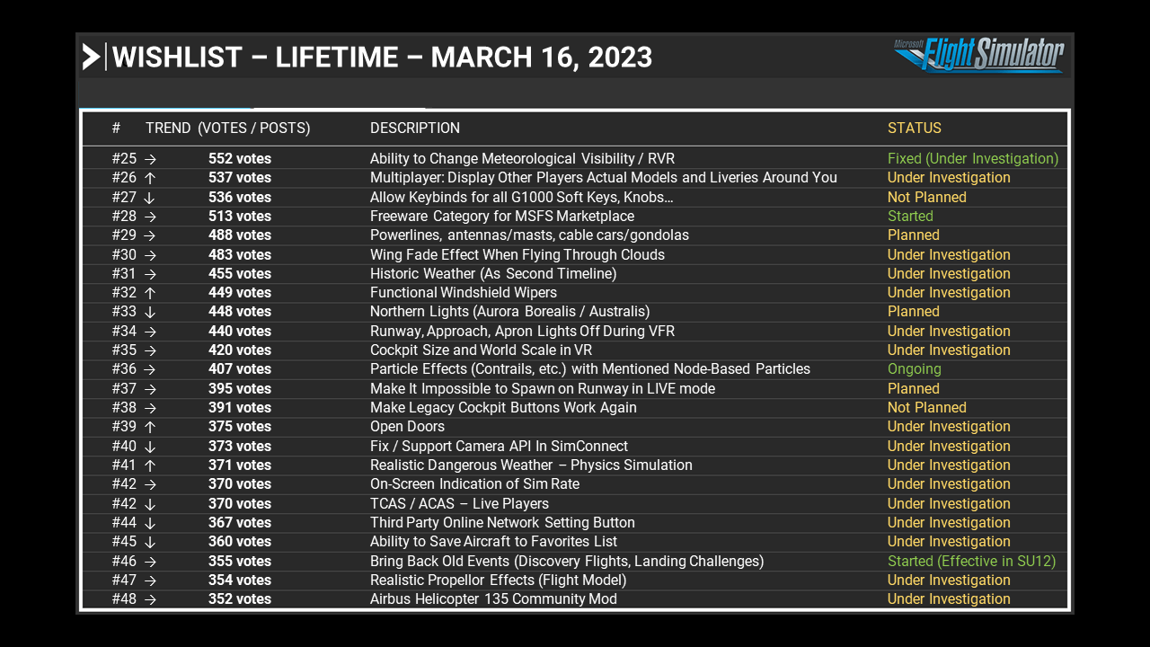 Wishlist 2 - March 16 2023