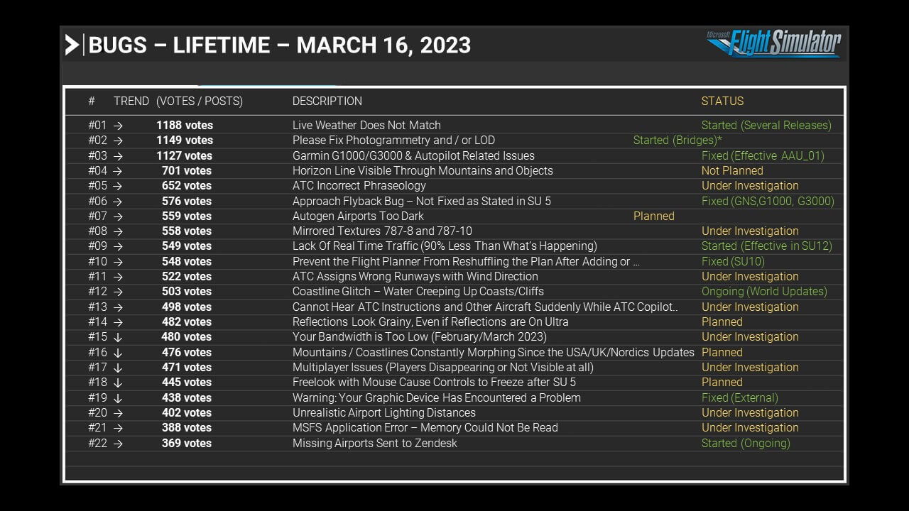 Bugs - March 16 2023