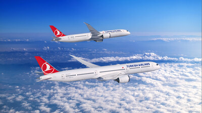 Turkish Airlines orders up to 75 Boeing 787 Dreamliners, and commits to more 737 MAX jets. Turkish Airlines orders up to 75 Boeing 787 Dreamliners, and commits to more 737 MAX jets.
